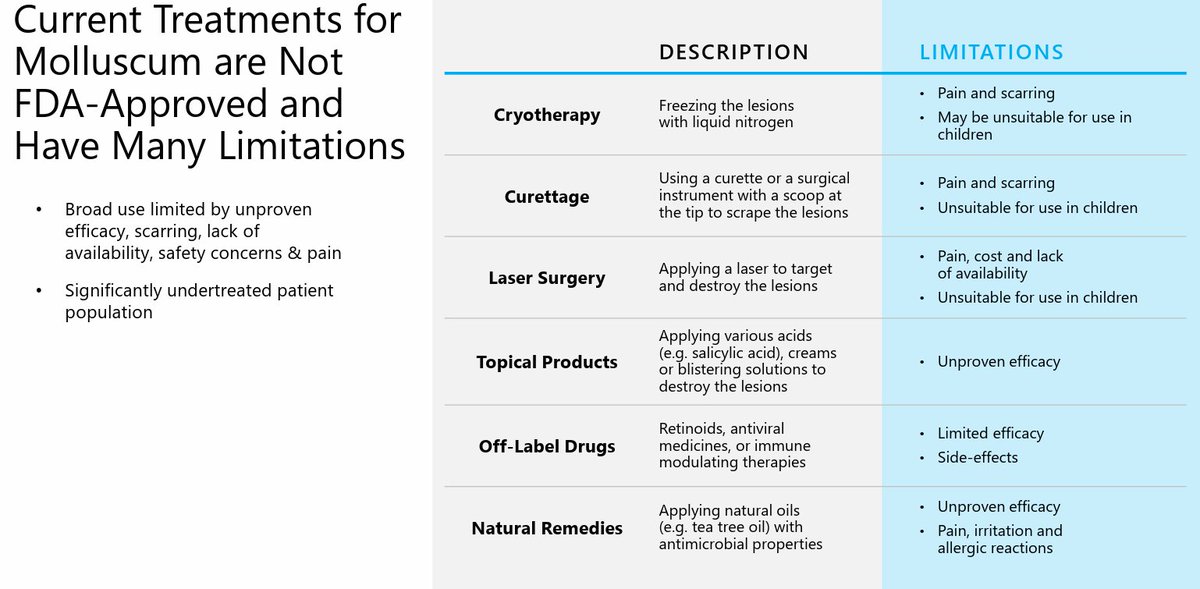 Small Ibb $XBI $IBB Anytime a small cap company gets new drug approved by the FDA ...