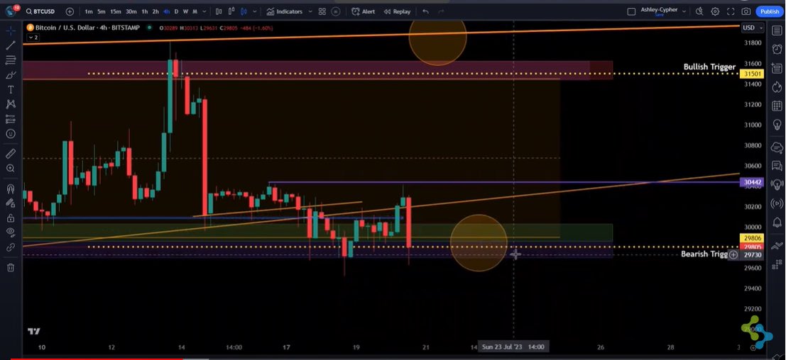 bridge_defi's tweet photo. TradeFi Episode 7-Tune in as our expert trader, Ashley, discusses trading, strategy, and his predictions of the market.
See the whole episode on our YouTube channel:
https://t.co/T71FtFBGKS
✅Subscribe to stay up-to-date on TradeFi news
#wealth #BridgeGrow #TradeFi https://t.co/b0RnaWpQWL