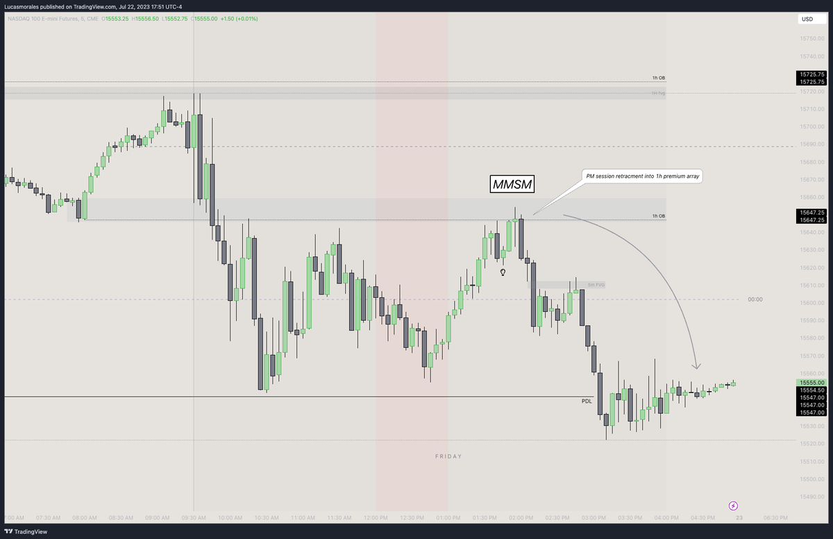 $NQ 5min MMSM entry time frame

Point of this post is to keep it simple guys :)