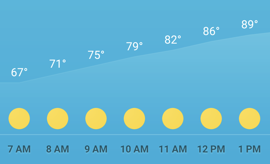 VCC_KC's tweet photo. No rain this Sunday! See you under the tent tomorrow! https://t.co/h557CVWrsw