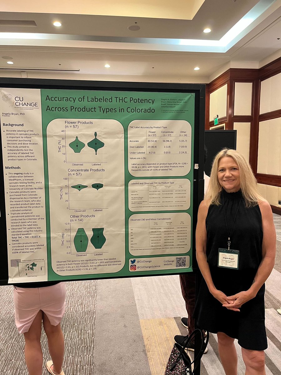 cuchange's tweet photo. Dr. Bryan is currently in CA presenting our LABeL’s study research @ResearchMJ . Last slide shows a close up of the poster, check it out! #rsmj #cannabisresearch #cuboulder https://t.co/MRTMPX1ZkM
