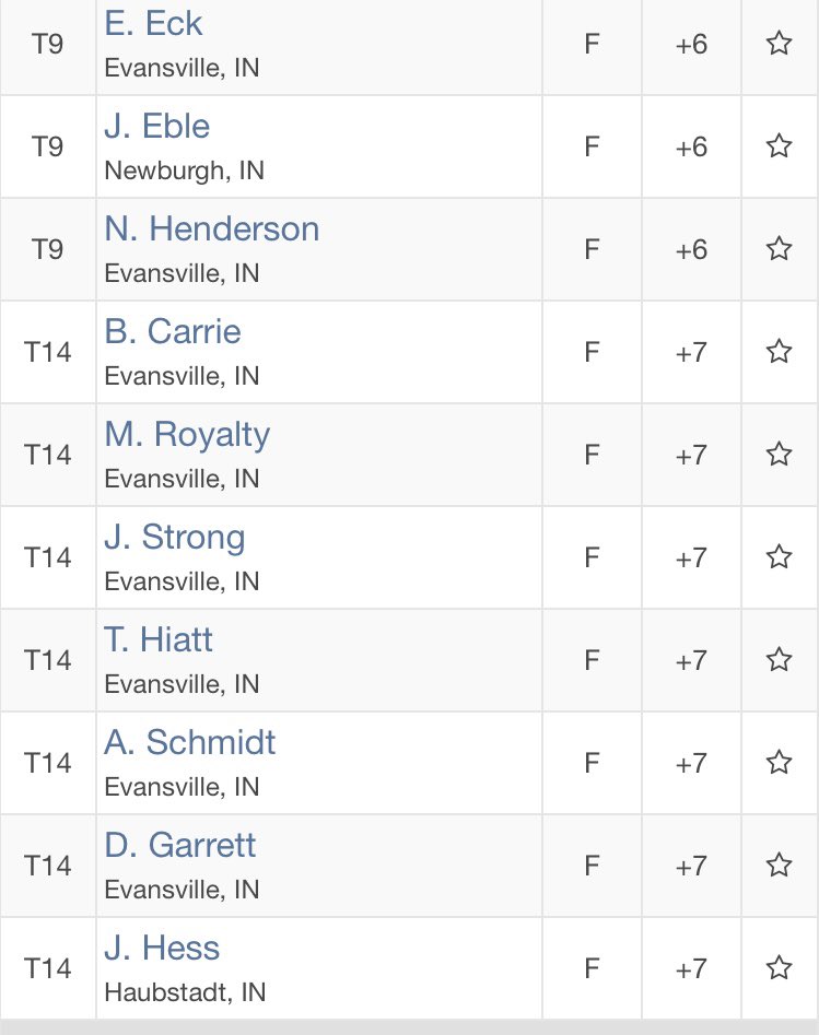 Here are the City qualifiers from Helfrich. The cut was 78. Mason Royalty, Andrew Schmidt and Tony Hiatt advanced from the playoff.