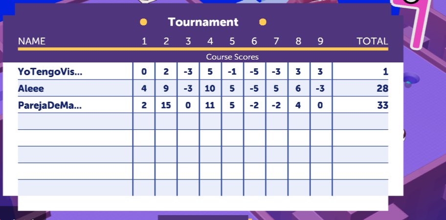 Se busca rival a la altura para el golf it de discord. Demasiado ez