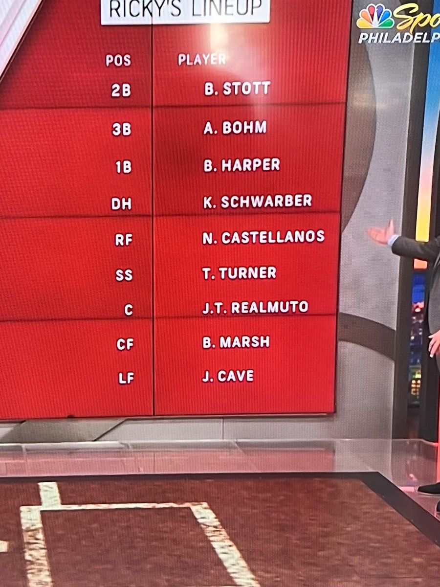 Phillie_Savant's tweet image. Ricky Bottalico’s proposed Phillies lineup. 

Thoughts ⬇️⬇️