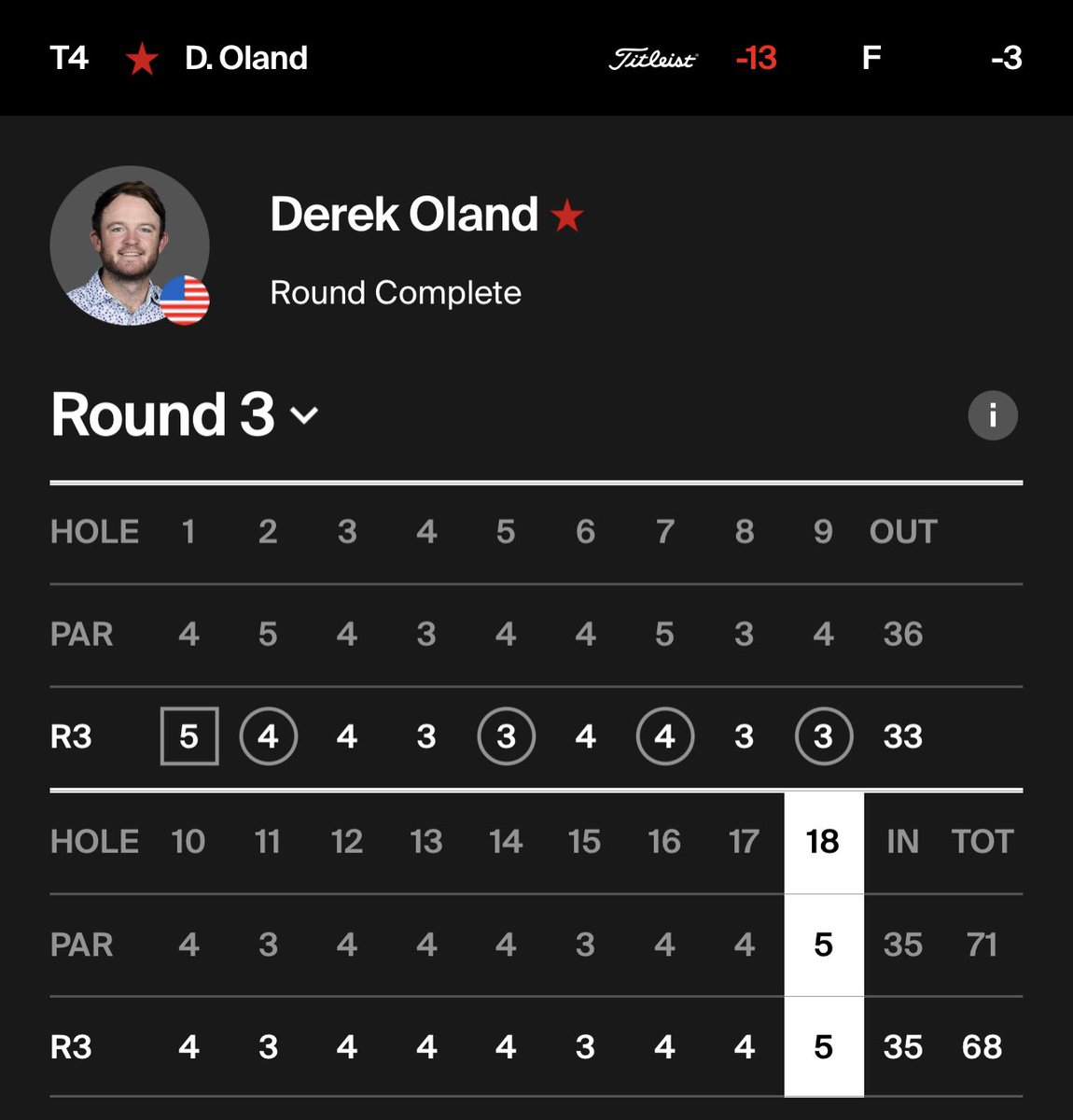 do_tracker's tweet image. DO shot (-3) today and is currently (-13) for the tournament. He will tee off in the final round of the @OttawaOpenGolf at 1PM tomorrow. #DOTracker #BDD