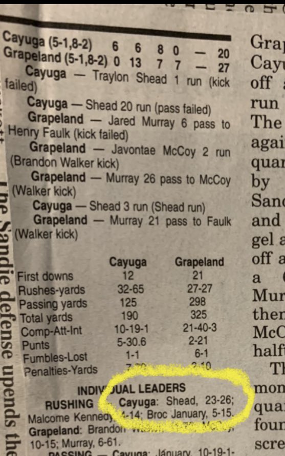 In 2008, the Grapeland Sandies upset the Cayuga Wildcats in a close contest, and held one of #TXHSFB's most prolific RBs (T. Shead) to 23 Carrie's for 26 yards! 

This upset made it a 3-way tie for District between Grapeland, Cayuga and Alto. #GRAPELANDvsEVERYBODY
#SPND