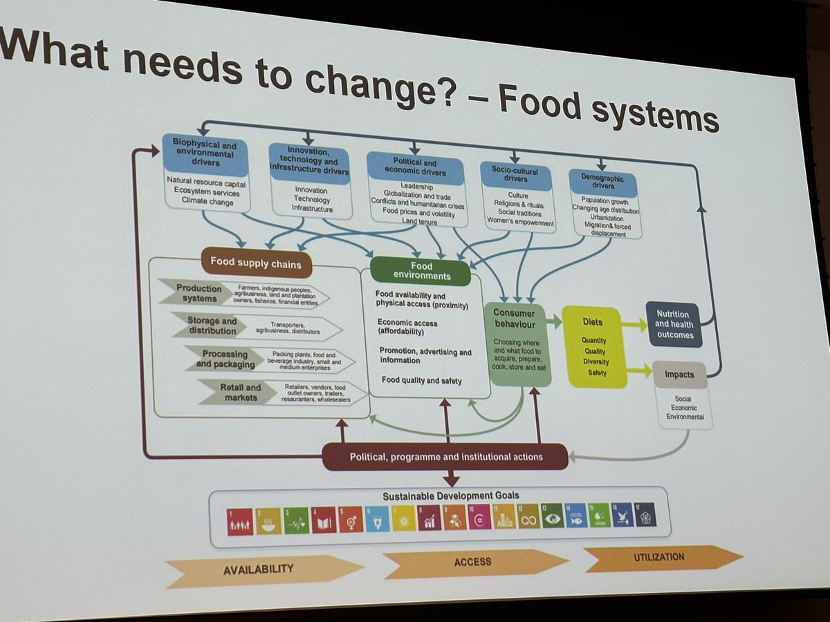 Important messages from Mark Lawrence at #DA2023 #Sustainability #dietetics #Dietitians as change agents for moving the dial on #ClimateAction