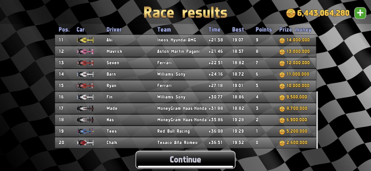 NorstappenSim's tweet photo. @1874_Porinder @Conner_MV33 @ffcgm4306 @bwoahprivate @FneXieee Results Pre-DNFs https://t.co/QY1uRq6BqY