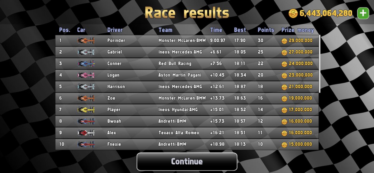 NorstappenSim's tweet photo. @1874_Porinder @Conner_MV33 @ffcgm4306 @bwoahprivate @FneXieee Results Pre-DNFs https://t.co/QY1uRq6BqY