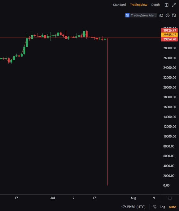 Orobonas Trading tweet media