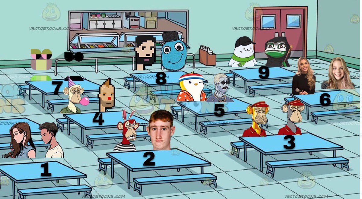 Which table you sitting at ?