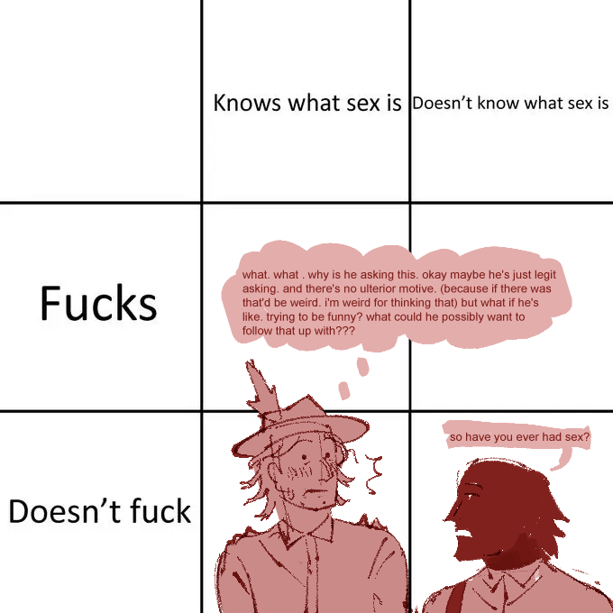 discussion with my friend led to this