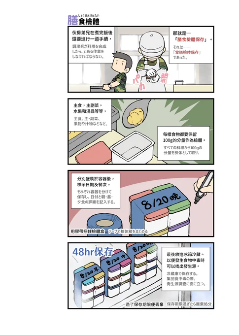 営内の衛生管理ですが、調理兵が毎食の検体保存に務めています。衛生部隊なので、食安全においてオチたら大変です(;'∀')
