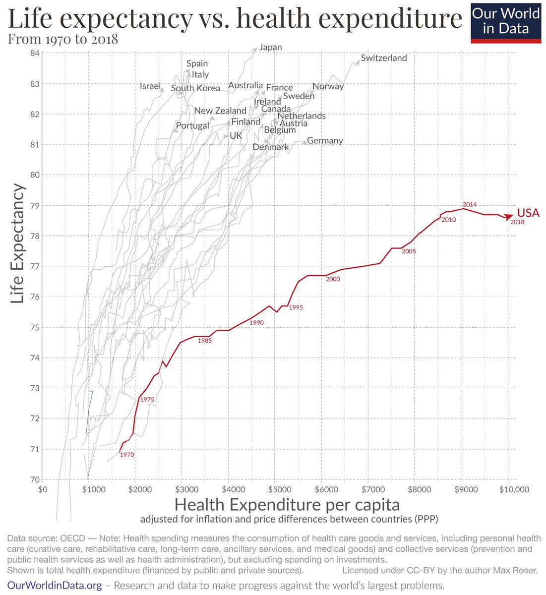 Privatized, medicalized public health is not in fact public health at all.