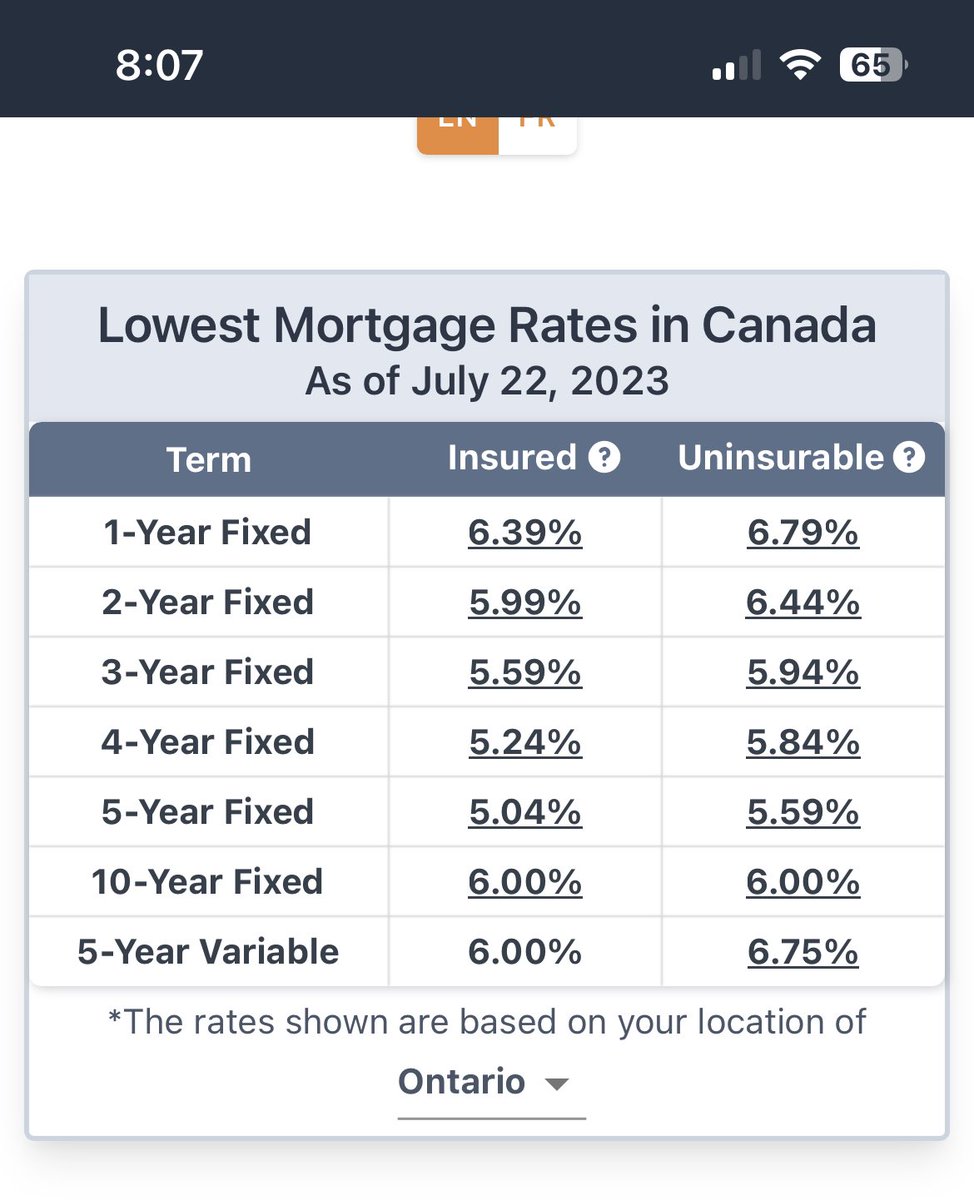 Mortgage Rates as of today #mortgagerates https://t.co/B4fYshPSXA