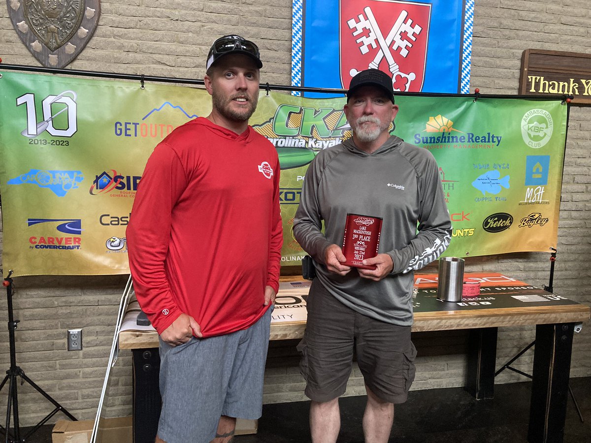 CarolinaYakAngl's tweet photo. Sean Boorsma won 1st place and also takes home the #CarverCover certificate at Mack. It’s his first #CKA win. Grateful to have folks like Sean and Bruce from Virginia who fish with us. Congrats, Sean!!!!
Congratulations also to the rest of the top 10!!
#kayakfishing #cka10 https://t.co/EgZZlm0WDA