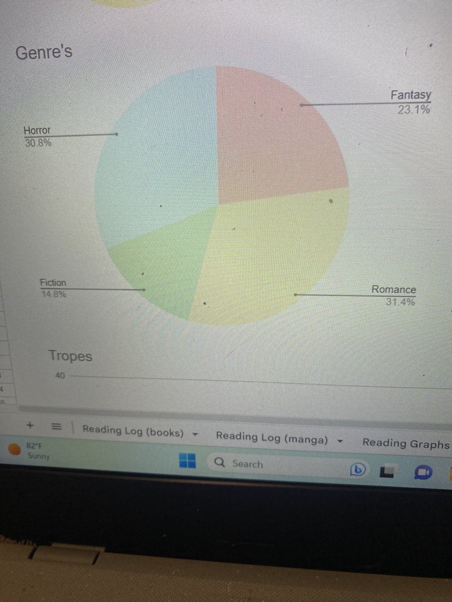lovehao8's tweet photo. my books and manga genre pie graphs next to each other 💀
horror for manga is only so high cause i read all of attack on titan this year 🤦🏻‍♀️
left on is books and right one is manga https://t.co/UHiAqNpumP