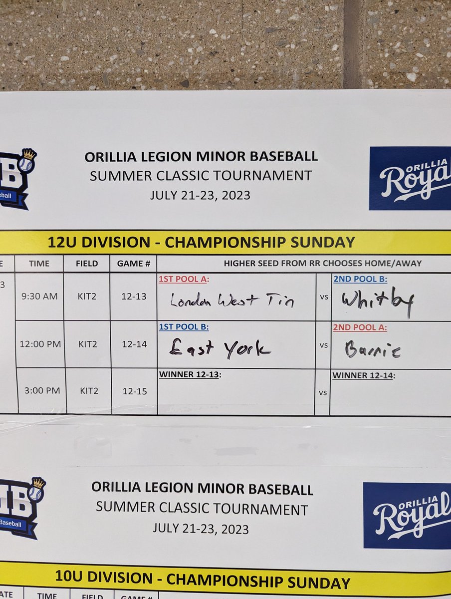 U12 finals