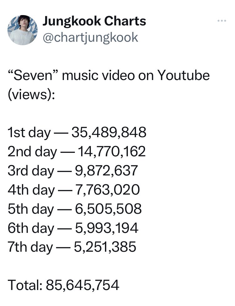 chartjungkook's tweet photo. Jungkook antis: lying everywhere accusing him of ADS with fake edits

Youtube: https://t.co/0aVcf30PRK