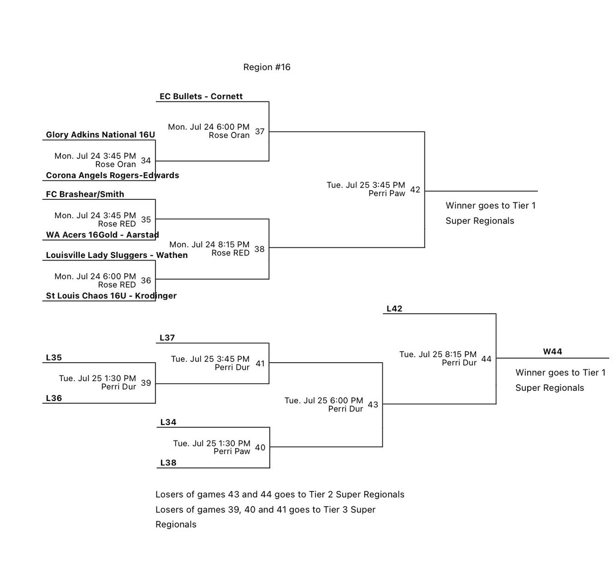 glorynation16u's tweet photo. California here we come!!!  Come see us this week @thealliancefp Championship.

@texasgloryadkin https://t.co/3gClp2KiSC