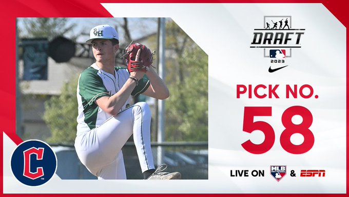 2nd-rder Alex Clemmey signs w/<a href="/CleGuardians/">Cleveland Guardians</a> for $2.3 million (pick 58 value = $1,402,600). Rhode Island HS LHP, state's best prep prospect since Ryan Westmoreland in 2008, fastball climbs to 99 mph w/outstanding carry, one of best curveballs in <a href="/MLBDraft/">MLB Draft</a>. Vanderbilt recruit.