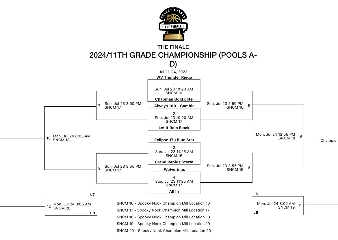 🏀 Schedule Update 🏀 
Our 17U squad will run it back one last championship bracket play starting tomorrow at 11:25am on Court 17.