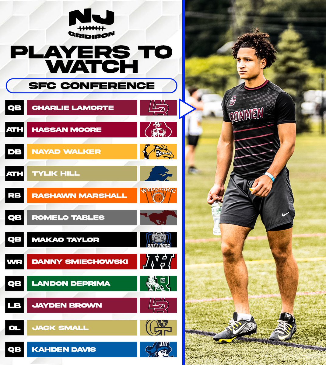 njgridiron_'s tweet photo. Super Football Conference Players to watch!🏈 https://t.co/MfqQDjQd2w