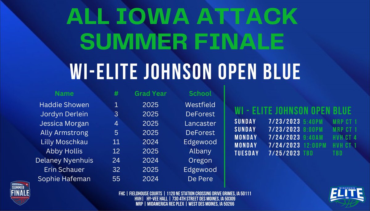 Our 17U Johnson team went 4-1 at the <a href="/NorthTartan/">North Tartan</a> Meltdown, losing their second game by only 3 points. Next up is the All Iowa Attack Summer Finale in Des Moines.