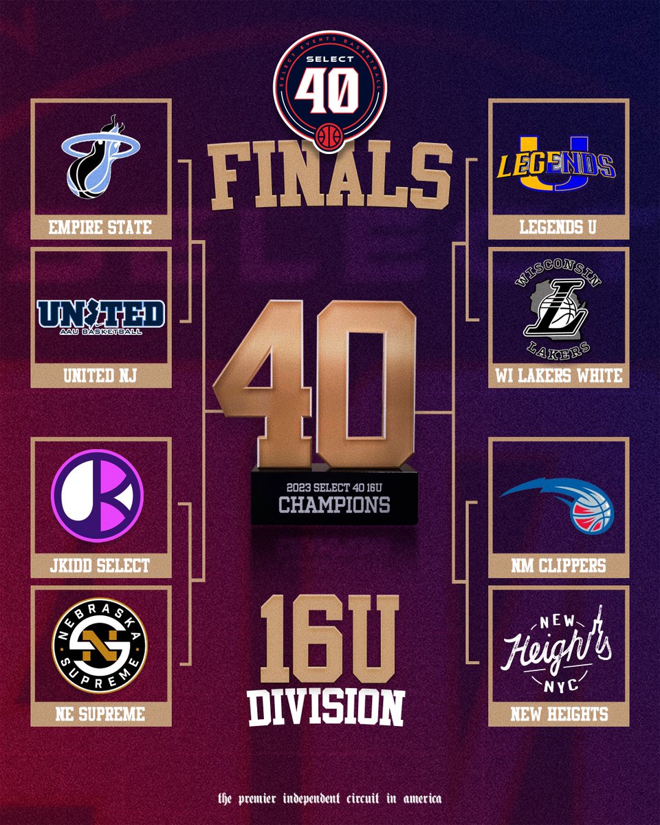 Select Events Basketball (@selecteventsbb) on Twitter photo S40 16U quarterfinals are locked in 🔥
<a href="/ESBC_BlueFlames/">Empire</a> vs <a href="/unitedNJaau/">United NJ AAU</a>
<a href="/JKSelectGbb/">Jason Kidd Select GBB</a> vs <a href="/NebraskaSupreme/">Nebraska Supreme</a>
<a href="/Legends_Bball/">Legends U Basketball</a> vs <a href="/WisconsinLakers/">Wisconsin Lakers</a>
<a href="/elite_lockdown/">Colorado Lockdown</a> vs <a href="/NewHeightsNYC/">New Heights Youth Inc.</a> S40 16U quarterfinals are locked in 🔥
<a href="/ESBC_BlueFlames/">Empire</a> vs <a href="/unitedNJaau/">United NJ AAU</a>
<a href="/JKSelectGbb/">Jason Kidd Select GBB</a> vs <a href="/NebraskaSupreme/">Nebraska Supreme</a>
<a href="/Legends_Bball/">Legends U Basketball</a> vs <a href="/WisconsinLakers/">Wisconsin Lakers</a>
<a href="/elite_lockdown/">Colorado Lockdown</a> vs <a href="/NewHeightsNYC/">New Heights Youth Inc.</a>