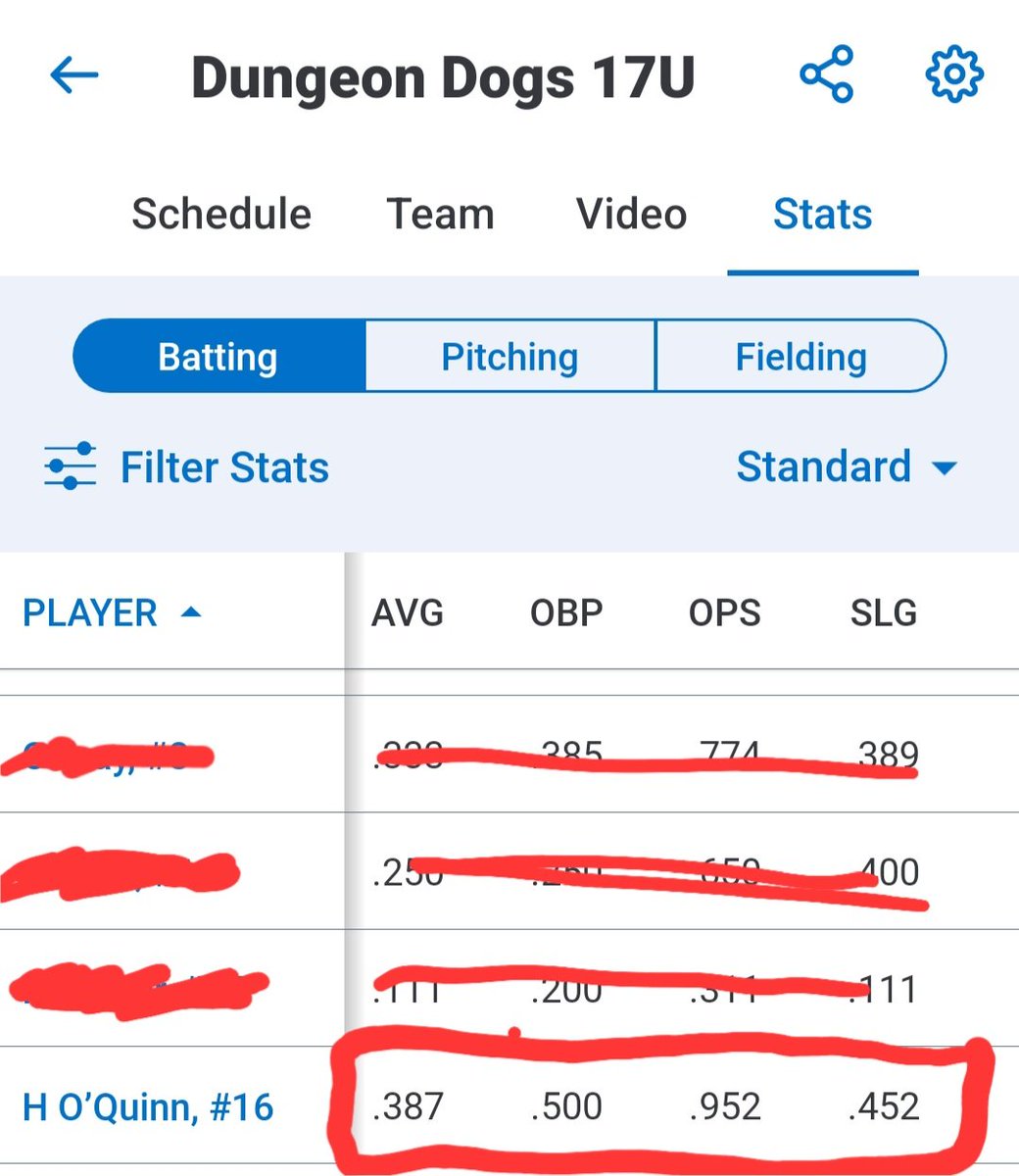 Hiott O'Quinn stats from summer tournaments.