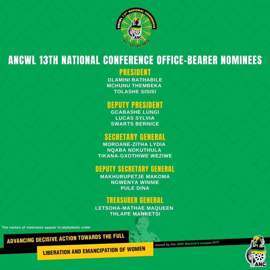 KayaNews's tweet photo. The final list of nominees who will be on the ballot for the positions of officials of the #ANCWL13 National Conference.   

Deputy minister Sisisi Tolashe received 1564 nominations followed by Thembeka Mchunu's 796 and #BathabileDlamini received 258. KH

#KayaNews #ANCWL2023 https://t.co/QhNyufYpTw