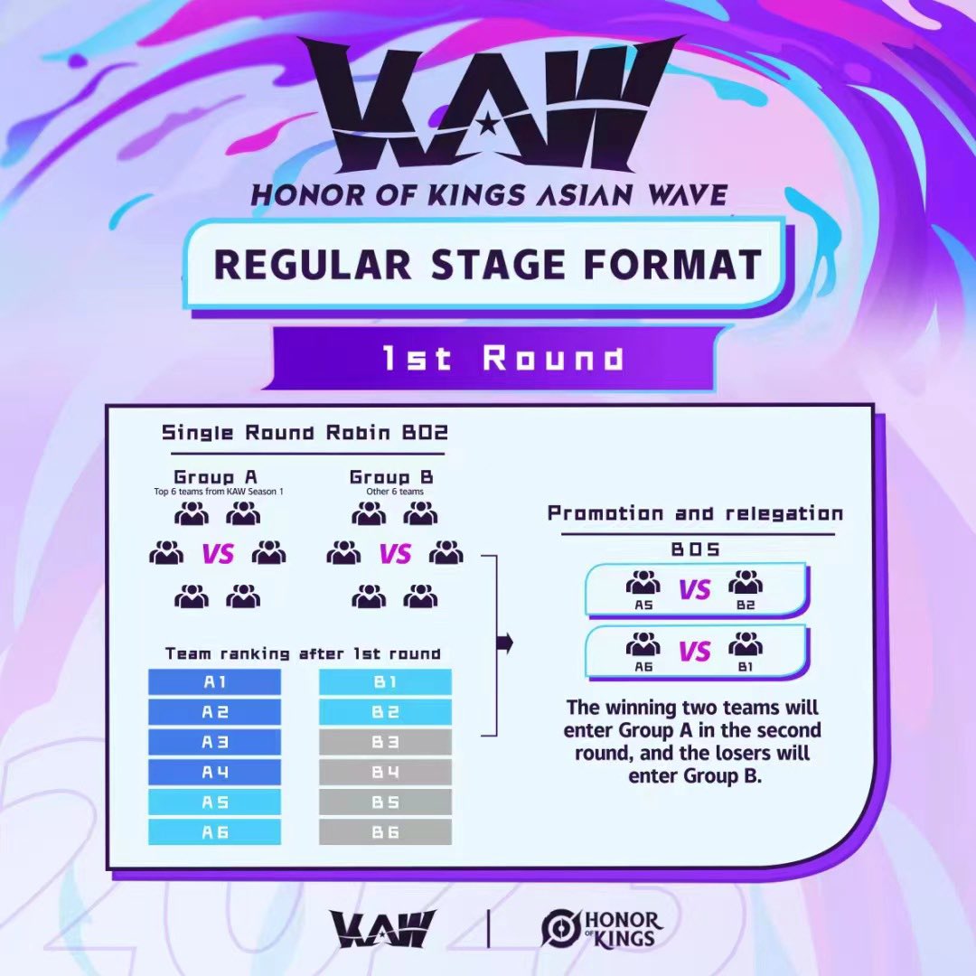HoK Esports tweet media