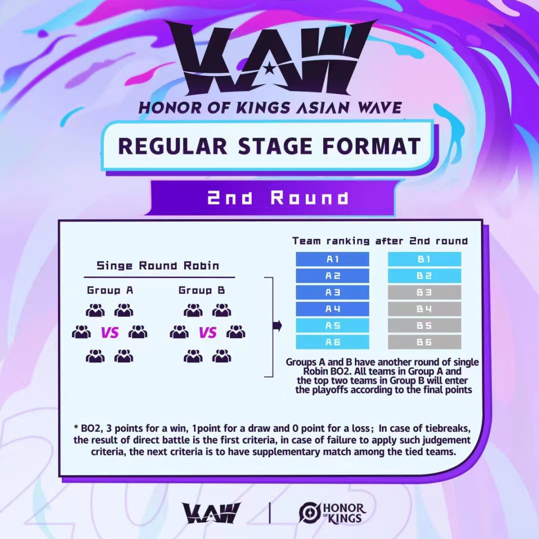 HoK Esports tweet media