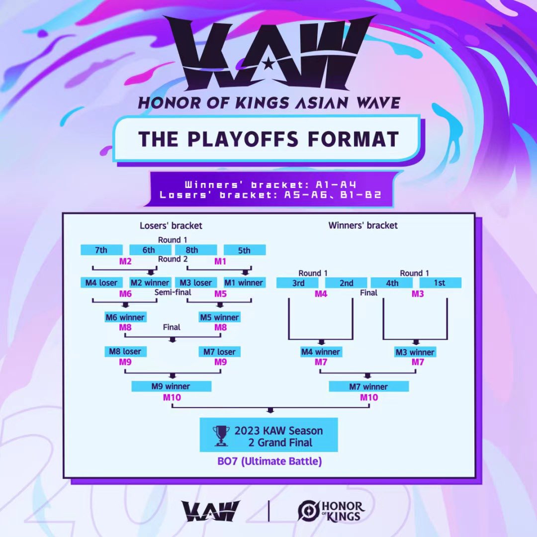 HoK Esports tweet media