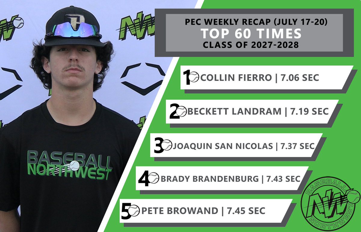 This week’s top speedsters👏 #ReptheNW
