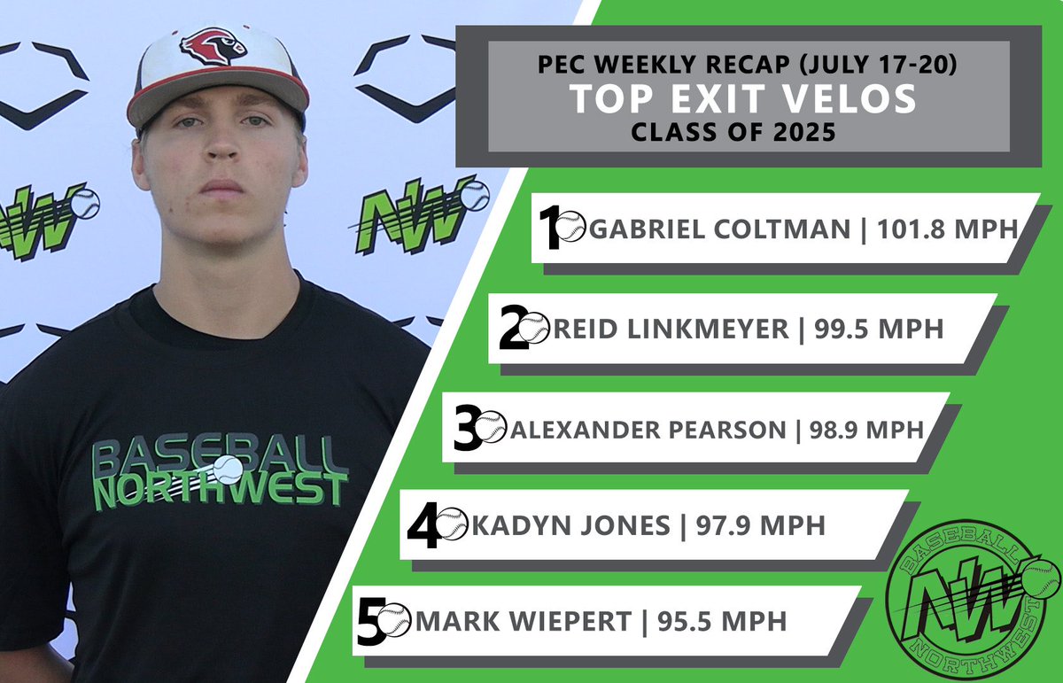 Baseball Northwest tweet media