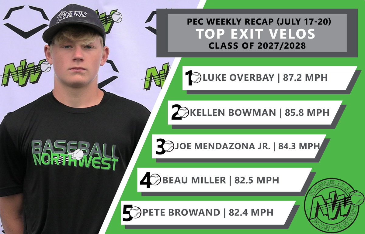 Big hitters in this group #ReptheNW