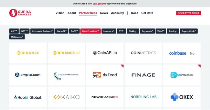 NguyenXuanTon2's tweet photo. If you miss $ARKM , hurry up to catch up with the $SUPRA airdrop mission of the cross-chain oracle
@SupraOracles , a total of 385 million (385M) airdrops!
Requires #KYC a high probability of having meat.
Click the link below to join airdrop:
https://t.co/t36EYkBeqQ https://t.co/yowqU0N7TN