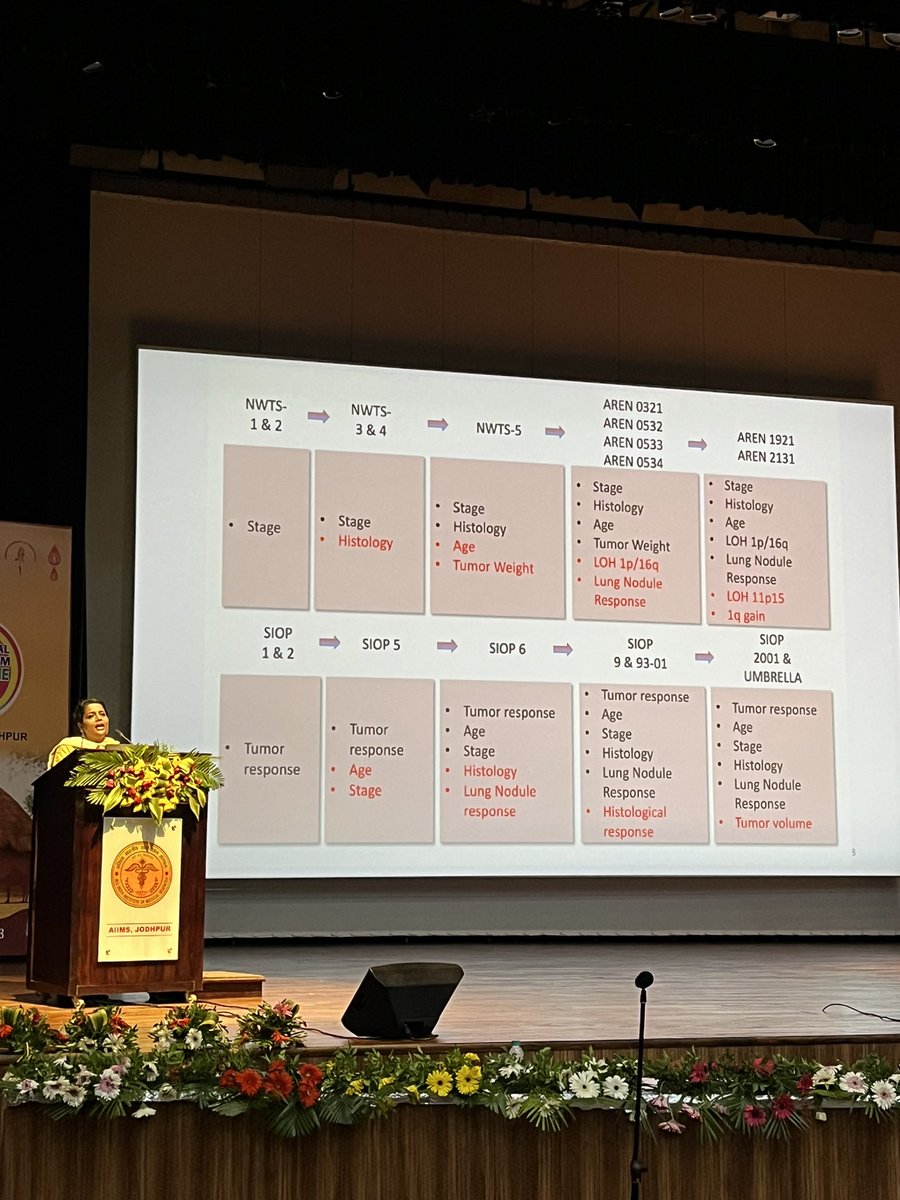 pho_india's tweet image. #Wilmstumor- Theme for Day 2 of Midterm CME of PHO chapter @iapindia @jodhpur @SiyaramDidel