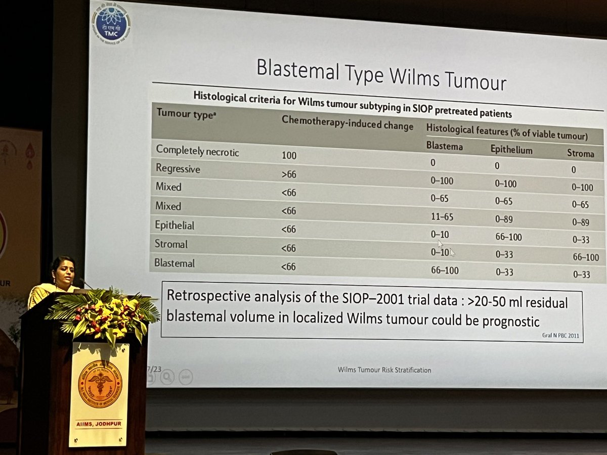 pho_india's tweet image. #Wilmstumor- Theme for Day 2 of Midterm CME of PHO chapter @iapindia @jodhpur @SiyaramDidel