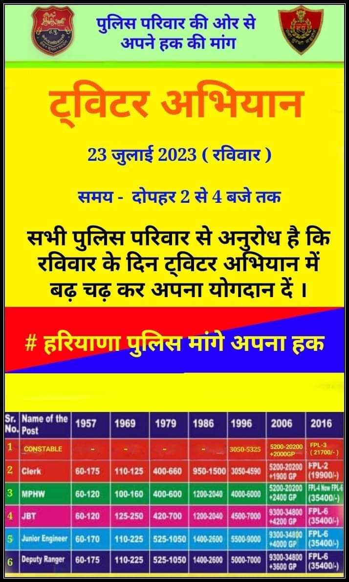 JaiParkash36478's tweet photo. #haryanapolice35400 https://t.co/5ClawlzdiD