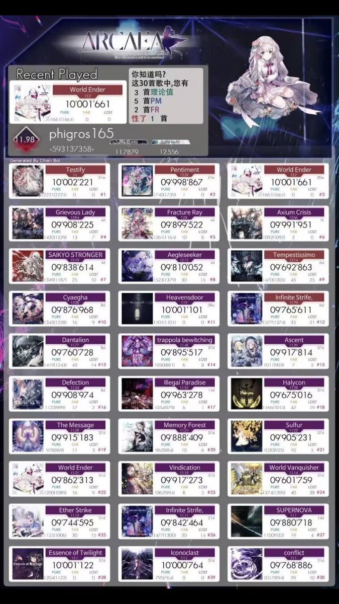 himadana__7's tweet photo. 最近の赤ポテってtestify理論値取れるのすげーな
#arcaea https://t.co/0u2d6IAb4q