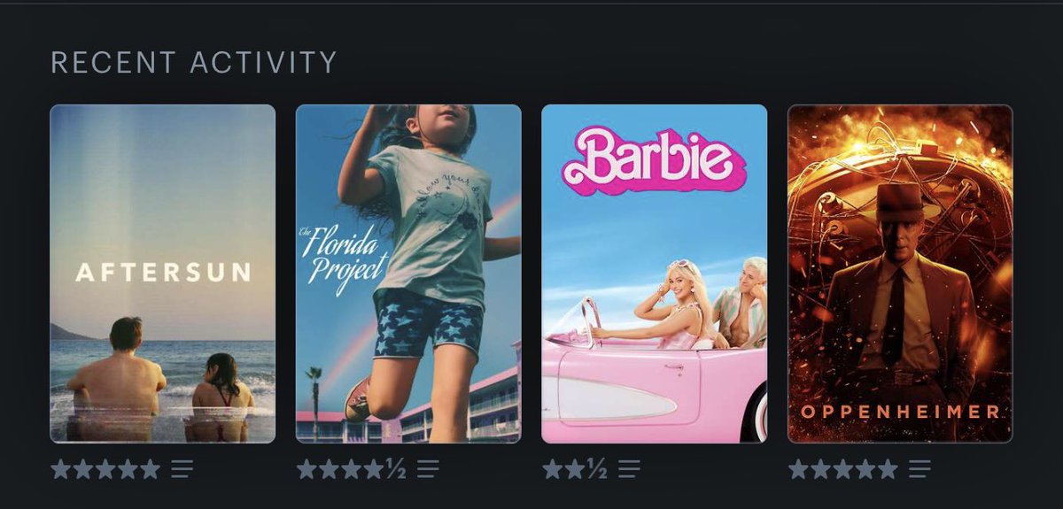 pauldfoisy's tweet photo. What’s your @letterboxd recent activity look like? https://t.co/nOdeKePtIn