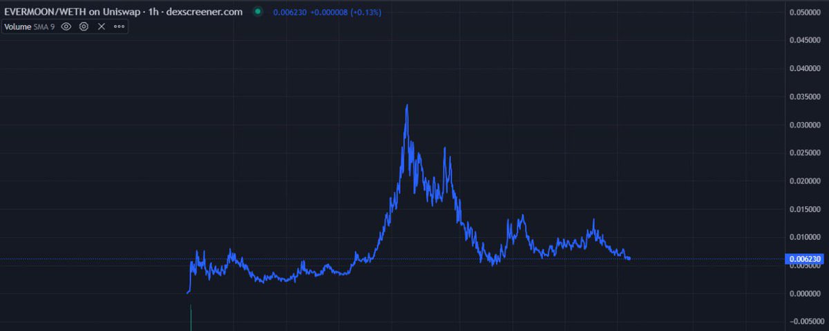 华尔街模因Wall Street Memes tweet media