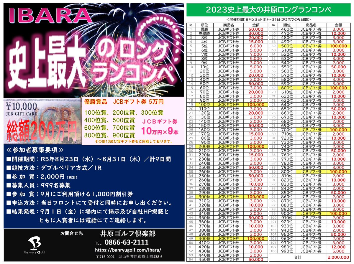 『IBARA史上最大ロングランコンペ』開催決定！

8月23日(水)～8月31日(木)までの9日間

🥰賞品総額200万円🥰

😎100飛び賞はなんとJCBギフトカード10万円×9本😁
他賞品も多数用意😊

皆様のご予約お待ちしております😊

 #井原ゴルフ倶楽部
 #いばごる