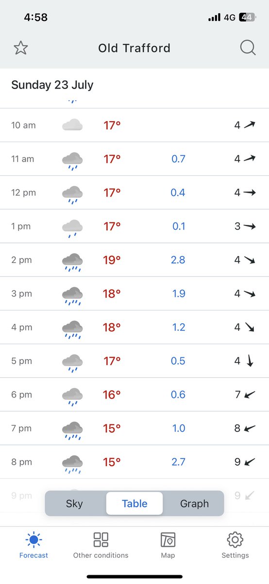 Anthony Close tweet media