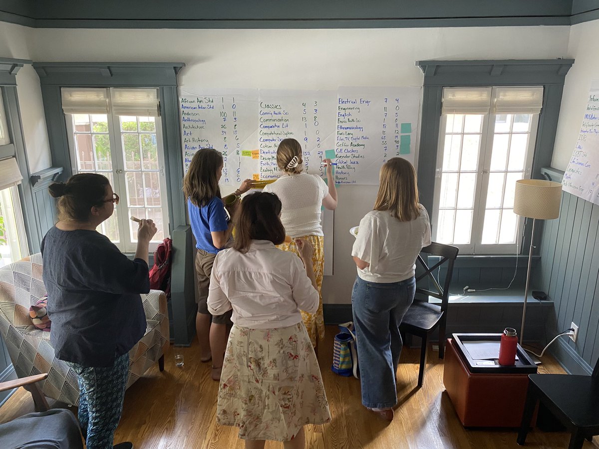 In a charming Northeast LA craftsman home we learned about “swarm and nest” as a union tactic to grow membership. Organizing teaching faculty at a UC campus is no easy feat, but we’re up for the challenge. <a href="/UCAFT/">University Council - AFT</a> @LuceCaroline