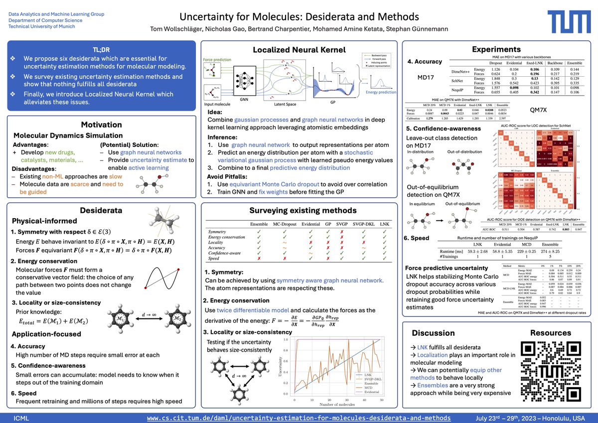 Tom Wollschläger (@tomwollschlager) on Twitter photo If you are interested in ML potentials and/or uncertainty estimation come and visit our presentation of "Uncertainty Estimation for Molecules: Desiderata and Methods" this week at #ICML! Tue, 11am, #415
Joint work with <a href="/n_gao96/">Nicholas Gao</a> <a href="/Bertrand_Charp/">Bertrand Charpentier</a> <a href="/amine_ketata/">Amine Ketata</a> <a href="/guennemann/">Stephan Günnemann</a>
1/2 If you are interested in ML potentials and/or uncertainty estimation come and visit our presentation of "Uncertainty Estimation for Molecules: Desiderata and Methods" this week at #ICML! Tue, 11am, #415
Joint work with <a href="/n_gao96/">Nicholas Gao</a> <a href="/Bertrand_Charp/">Bertrand Charpentier</a> <a href="/amine_ketata/">Amine Ketata</a> <a href="/guennemann/">Stephan Günnemann</a>
1/2