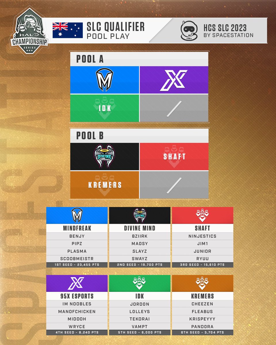 The ANZ 🇦🇺 region is throwing down for a ticket to the #HCSSLC23 Global Invitational!

The winning team will represent Australia/New Zealand in Salt Lake City!