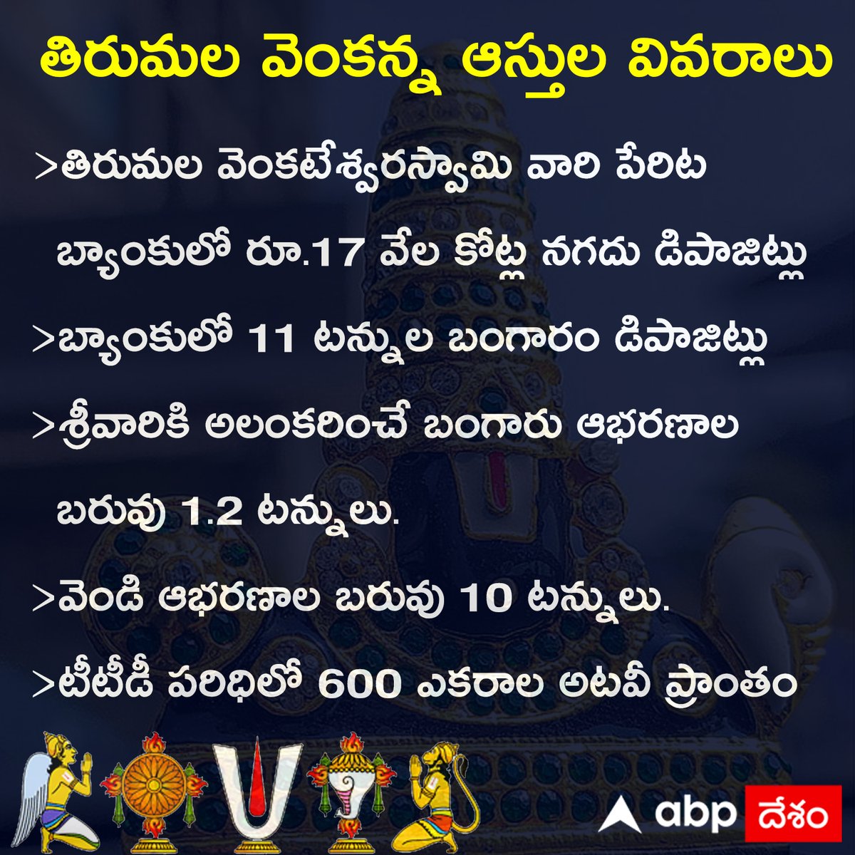 ABPDesam's tweet photo. తిరుమల వెంకన్న ఆస్తుల వివరాలు
#Tirumala #lordvenkateshwara #TTDAssets https://t.co/FC0DbTEGsS